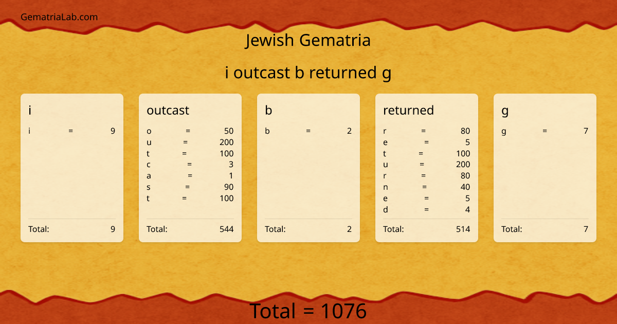 i outcast b returned g in jewish Gematria